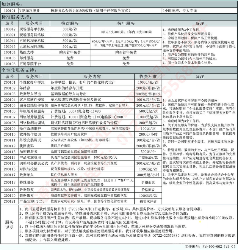 五通軟件服務(wù)收費(fèi)價(jià)目表 五通軟件服務(wù)收費(fèi)價(jià)目表